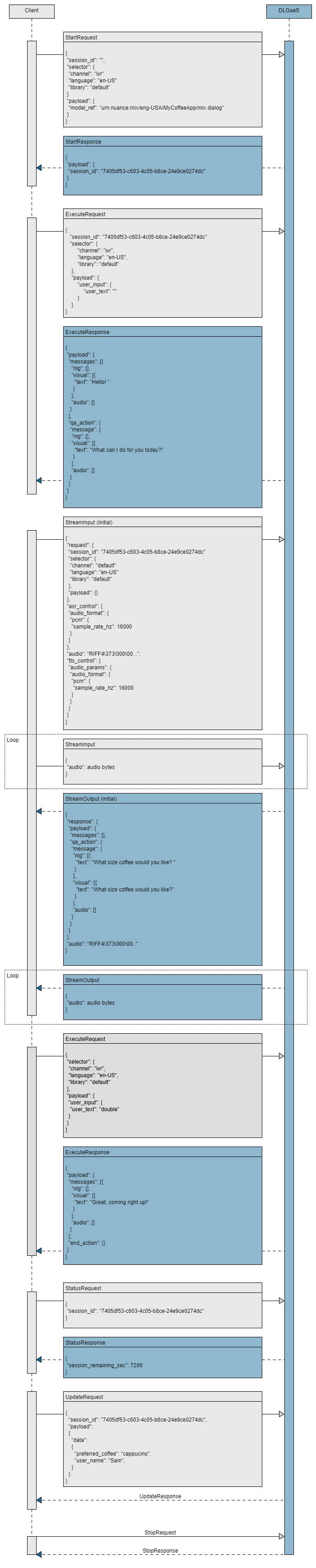 Detailed sequence flow