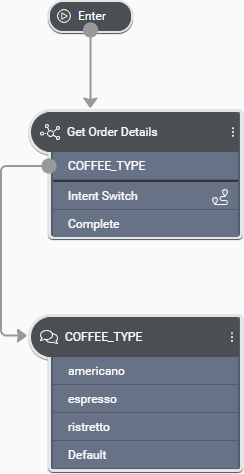 Design question router add question answer